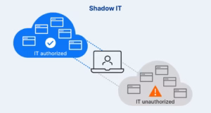 Shadow IT