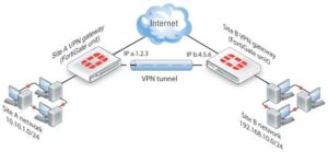 VPN